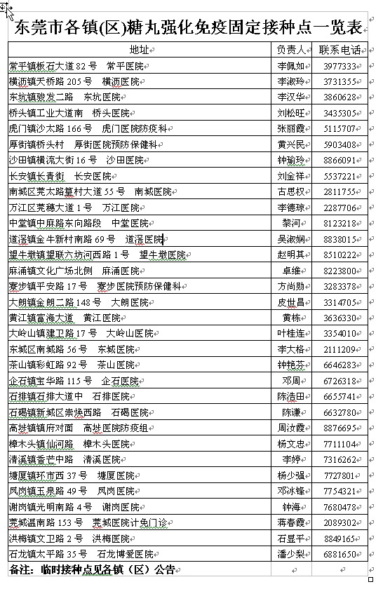 糖丸强化接种点