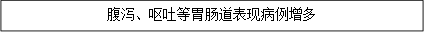 腹泻、呕吐等胃肠道表现病例增多