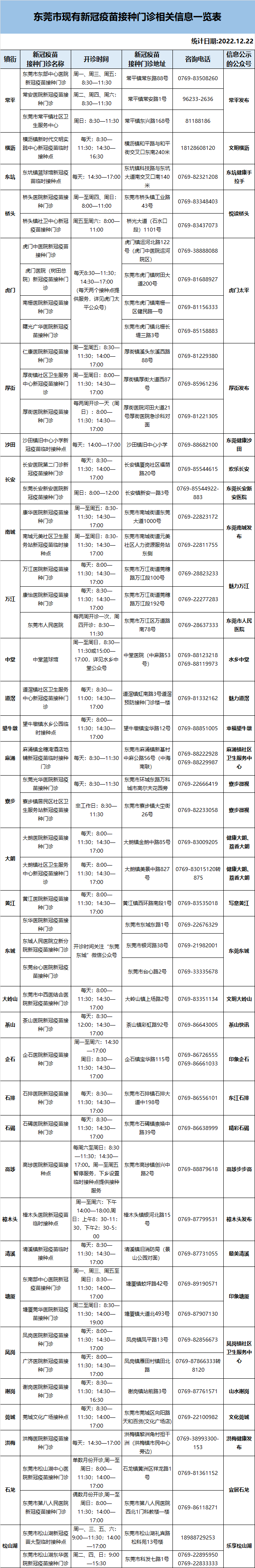 图2东莞市新冠病毒疫苗第二剂次加强针疫苗选择.png