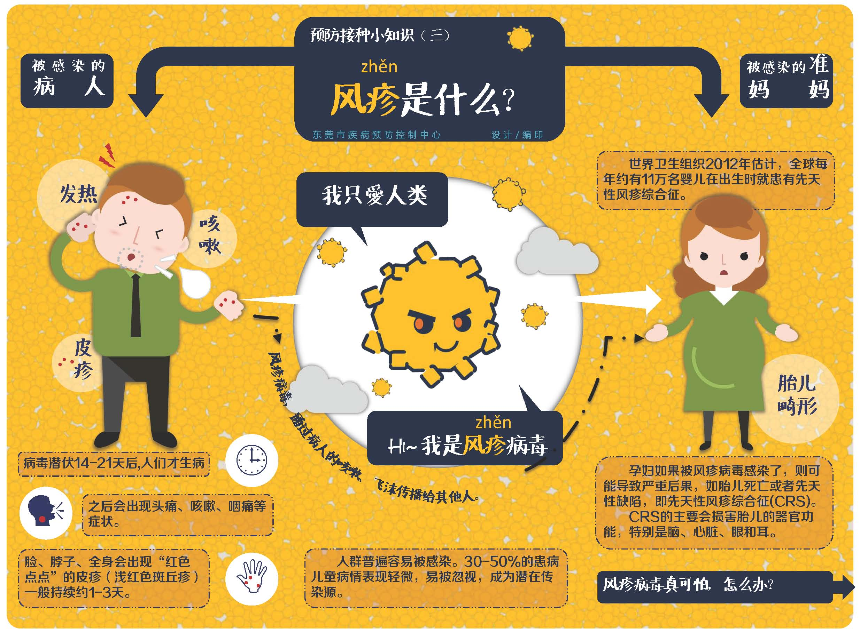 预防接种小知识（三）风疹是什么？_页面_1.jpg