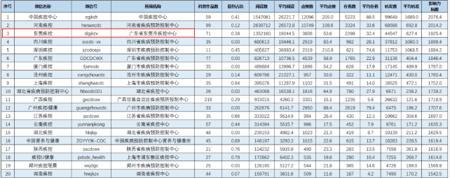 I183-信息公开审批表-东莞疾控，全国第三！-卢耀宗-2025-06-16146.png