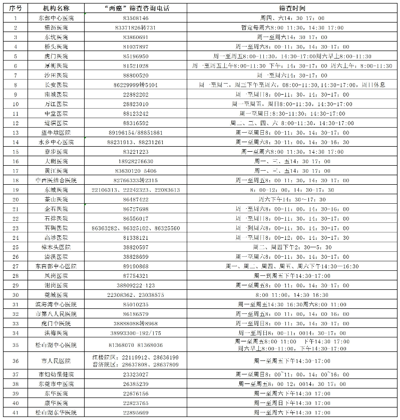 41家定点筛查机构.png