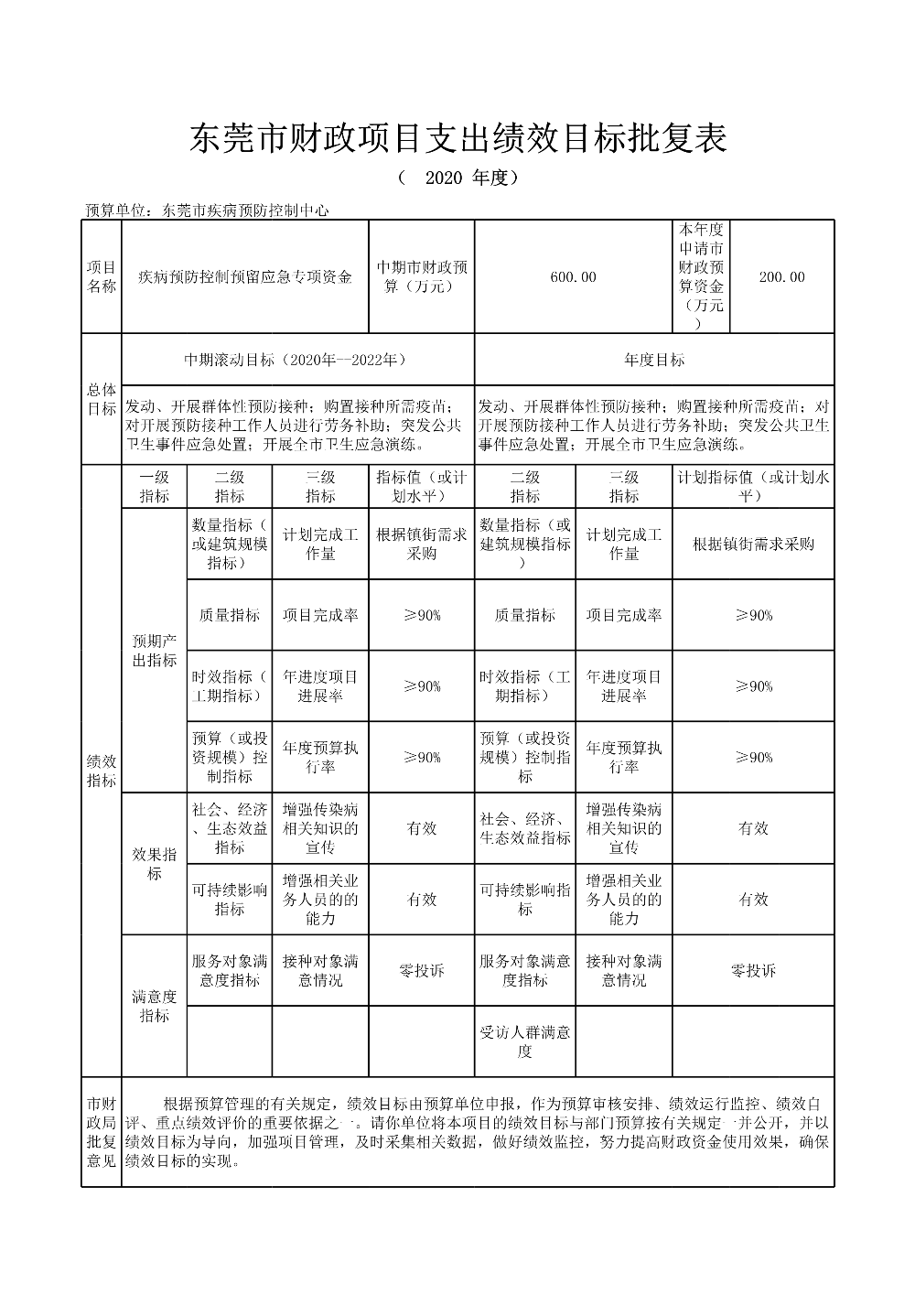 东莞市疾病预防控制中心_疾病预防控制预留应急专项资金项目支出绩效目标批复表_1.png