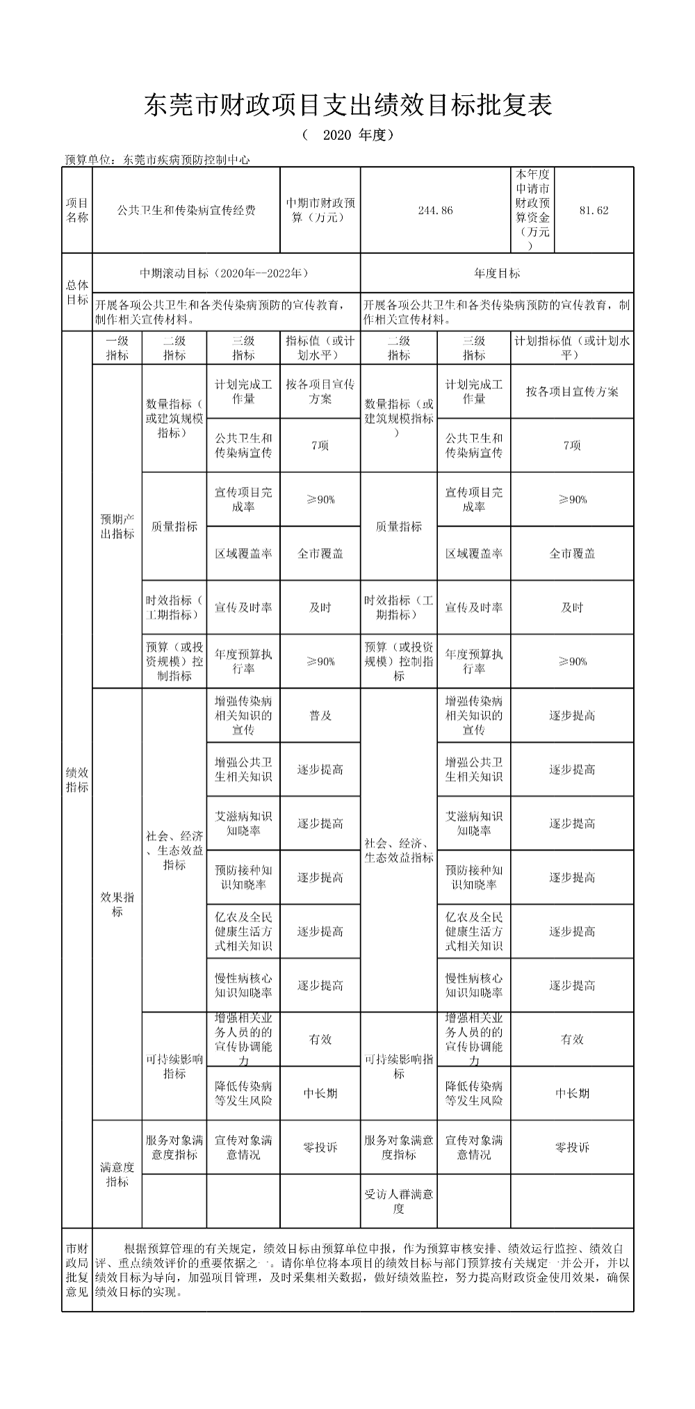 东莞市疾病预防控制中心_公共卫生和传染病宣传经费项目支出绩效目标批复表_1.png