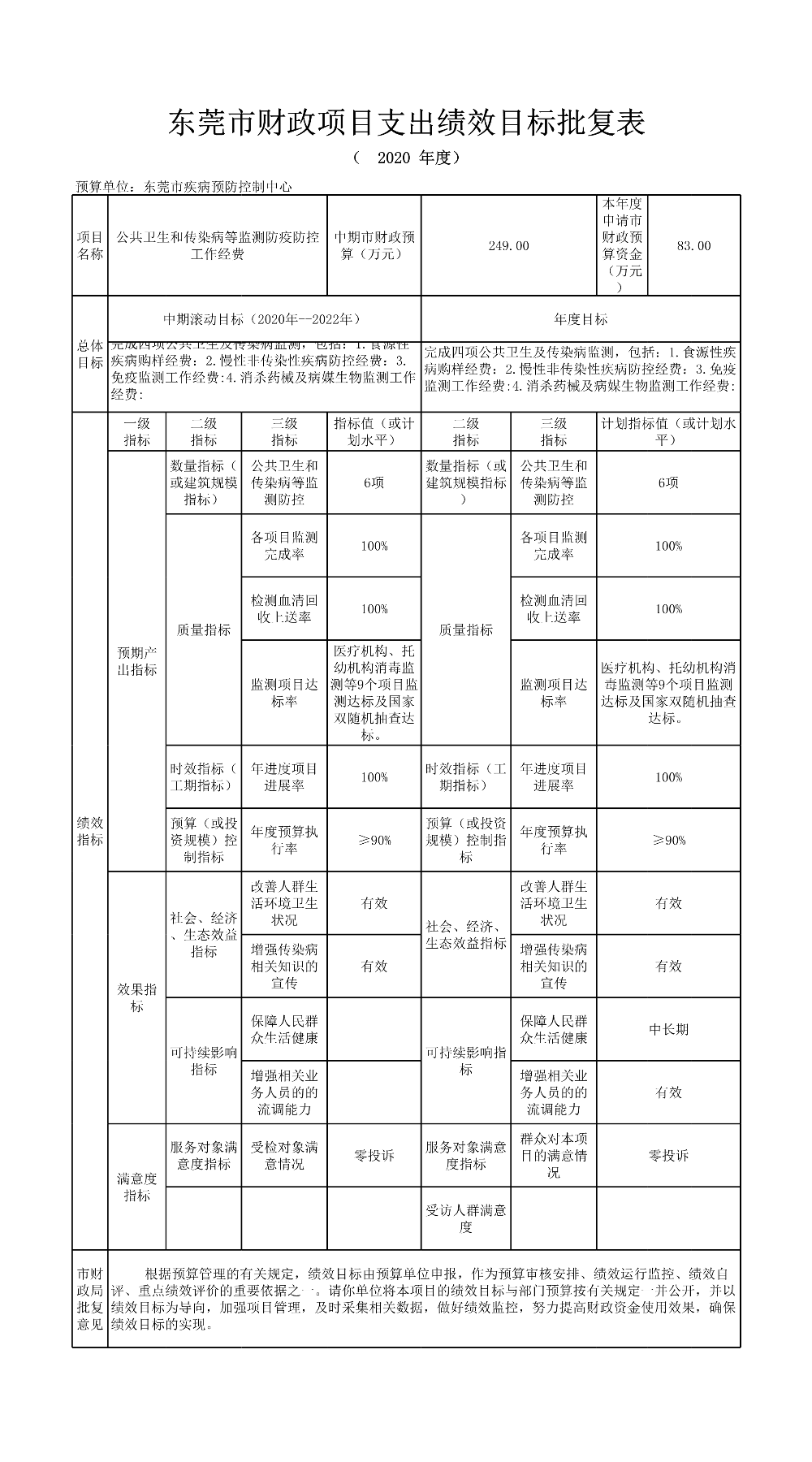 东莞市疾病预防控制中心_公共卫生和传染病等监测防疫防控工作经费项目支出绩效目标批复表_1.png