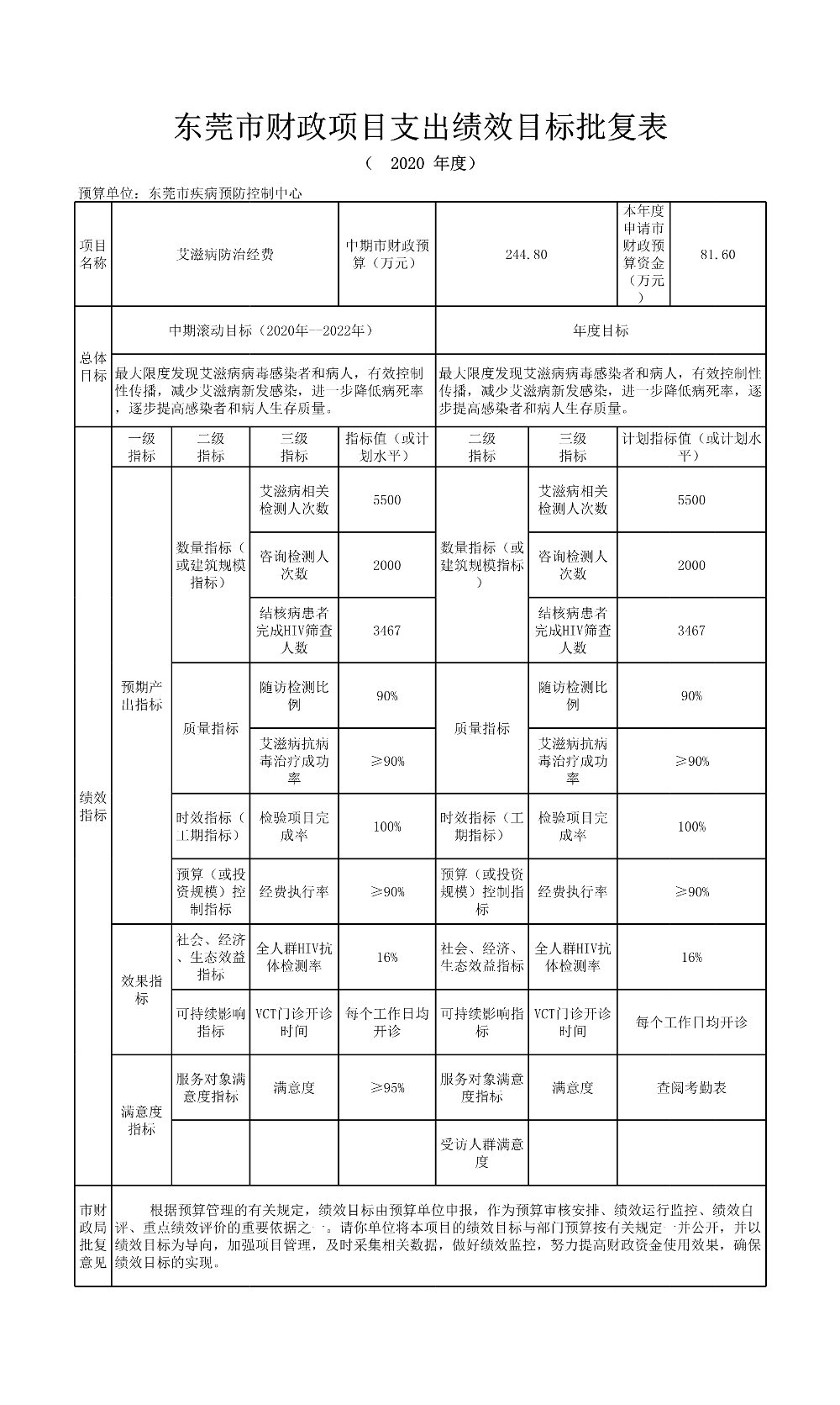 东莞市疾病预防控制中心_艾滋病防治经费项目支出绩效目标批复表_1.png